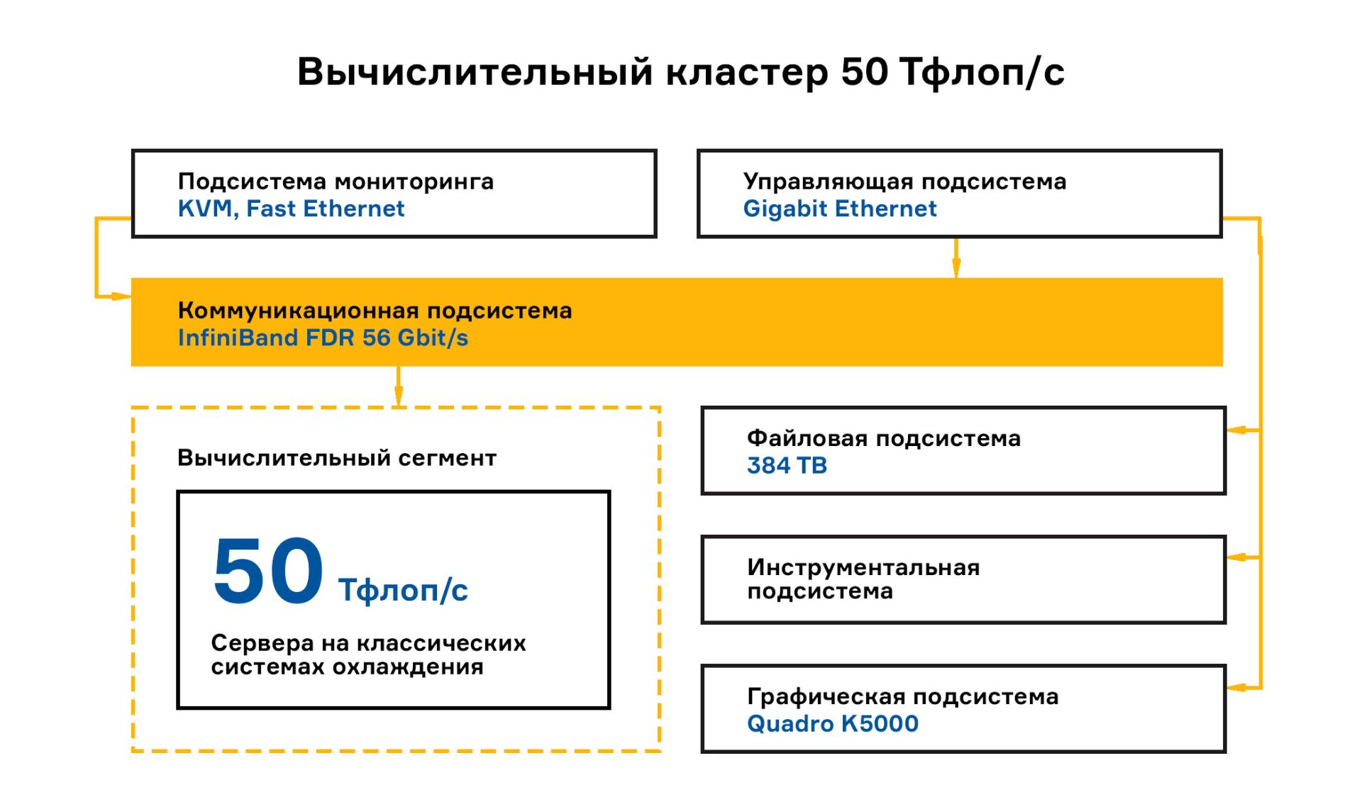 Предоставление вычислительных ресурсов. Предоставление вычислительной среды что это.